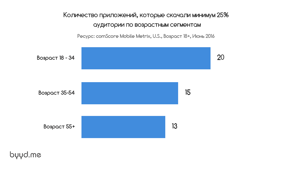 Новое поколение секс игрушек - беговоеполотно.рф