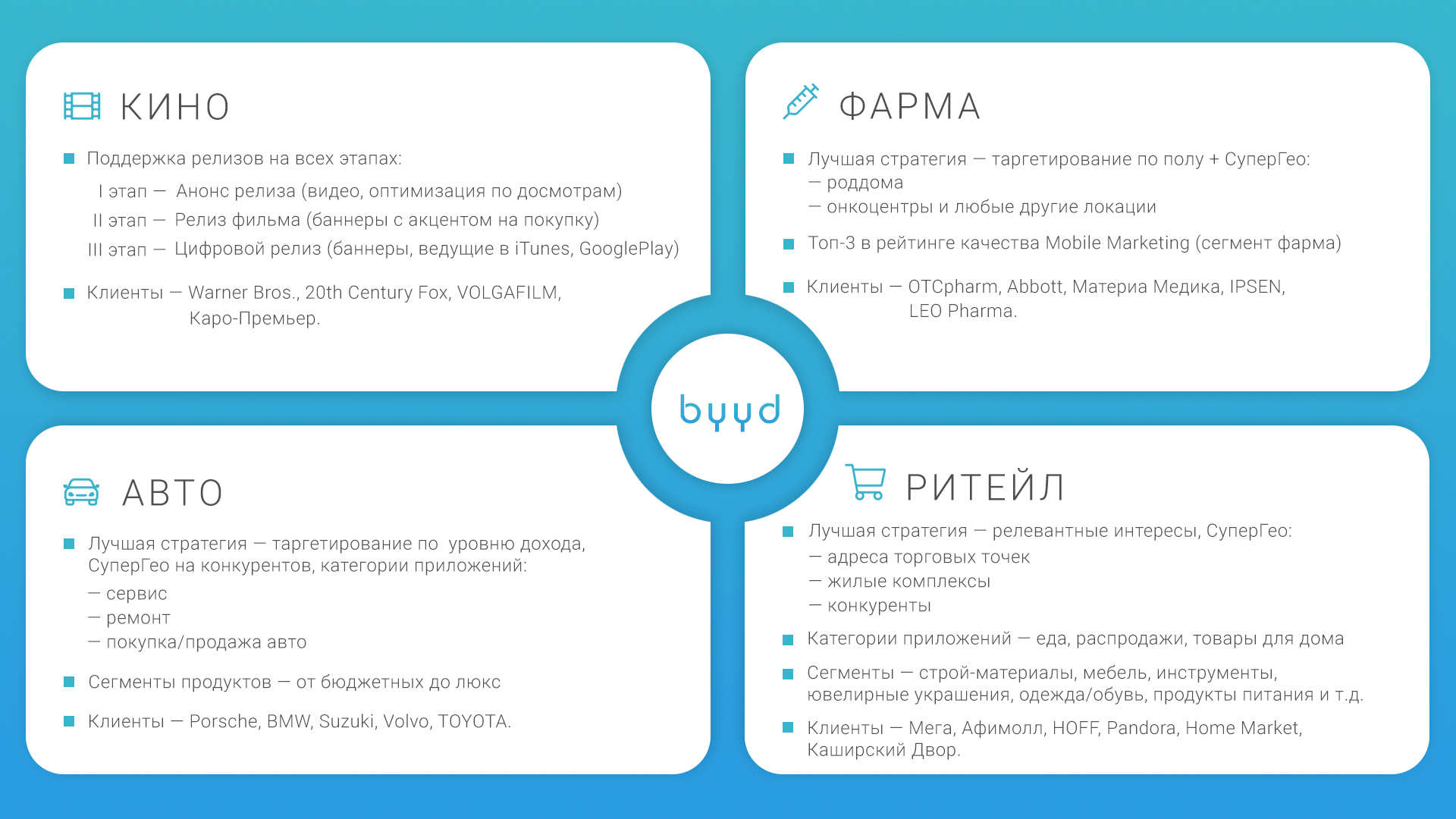 media-kit – BYYD