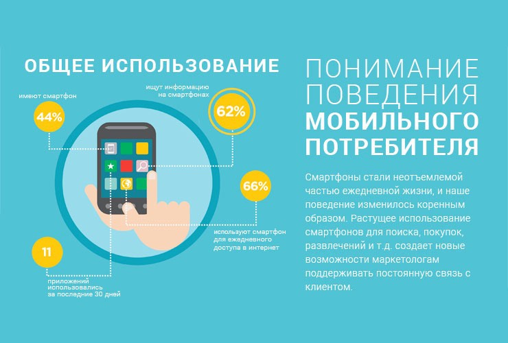 Правила пользования смартфоном для начинающих