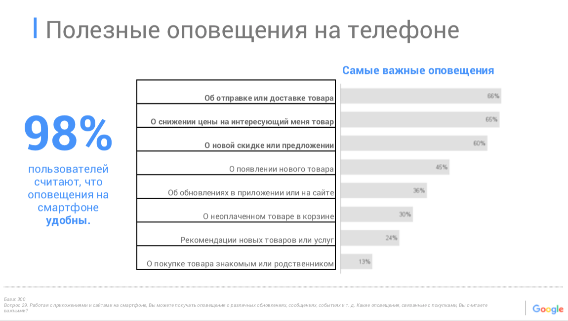 Пользователей считаете. Интересует стоимость. Что наиболее важно при покупке услуги для женщины.