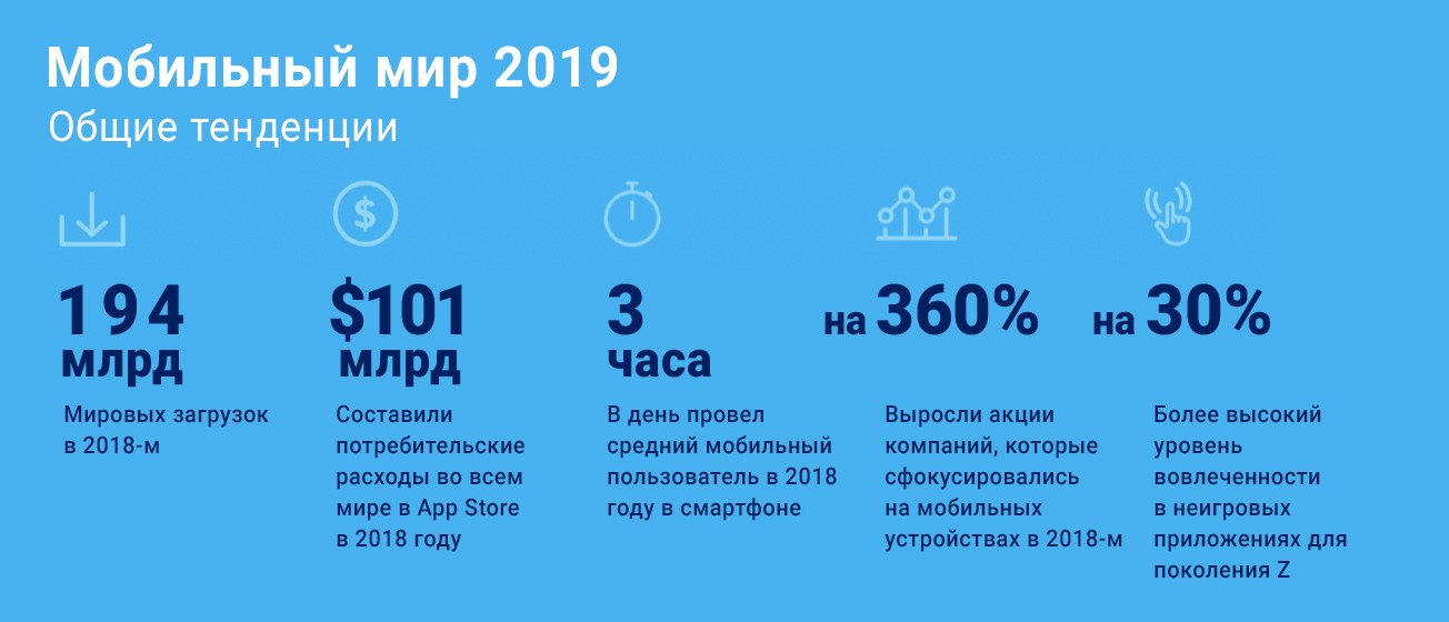 Сколько лет 2019. Мобильный мир. Мир 2019. 2018 Года с заголовком «мир в 2019 году. 2019 Обшея Аналитика погибших.