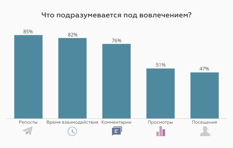 таргетинг