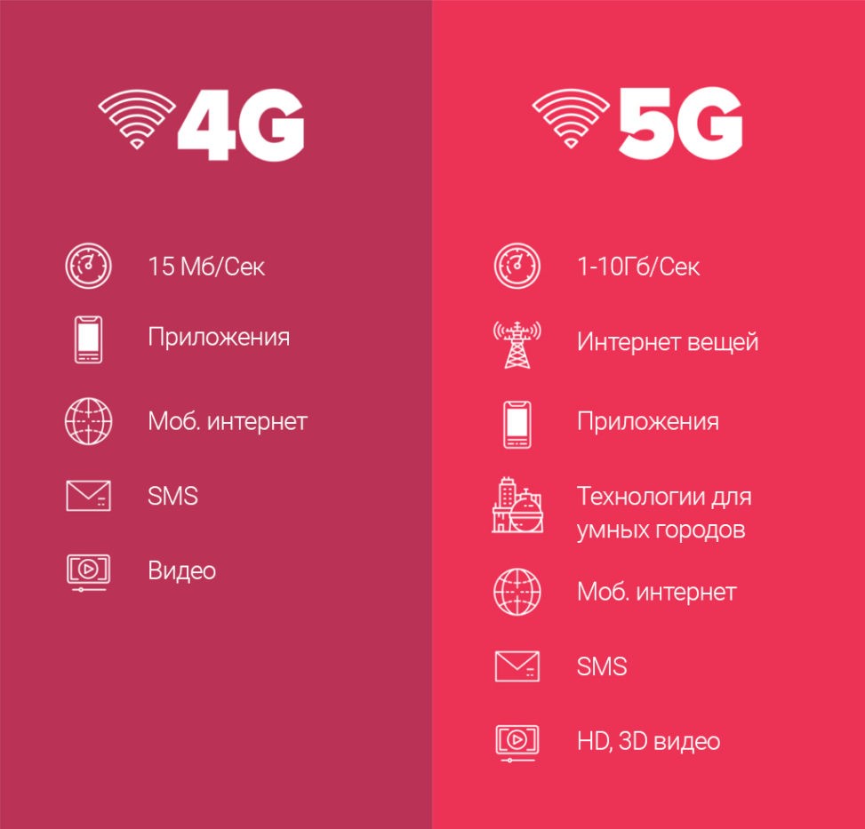 Как 5g поможет медицине