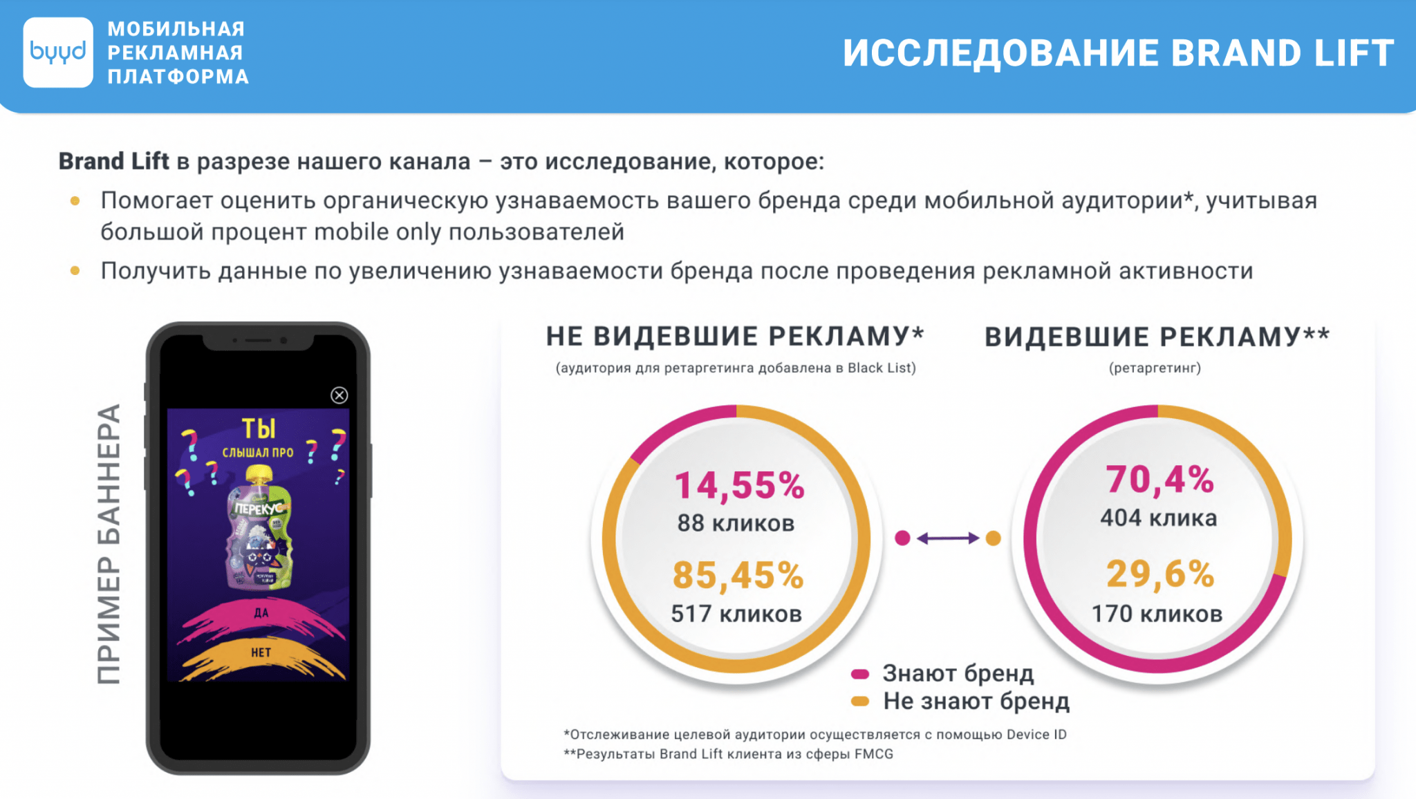 Brand lift. Какие каналы повышают узнаваемость бренда. Device brand что это.