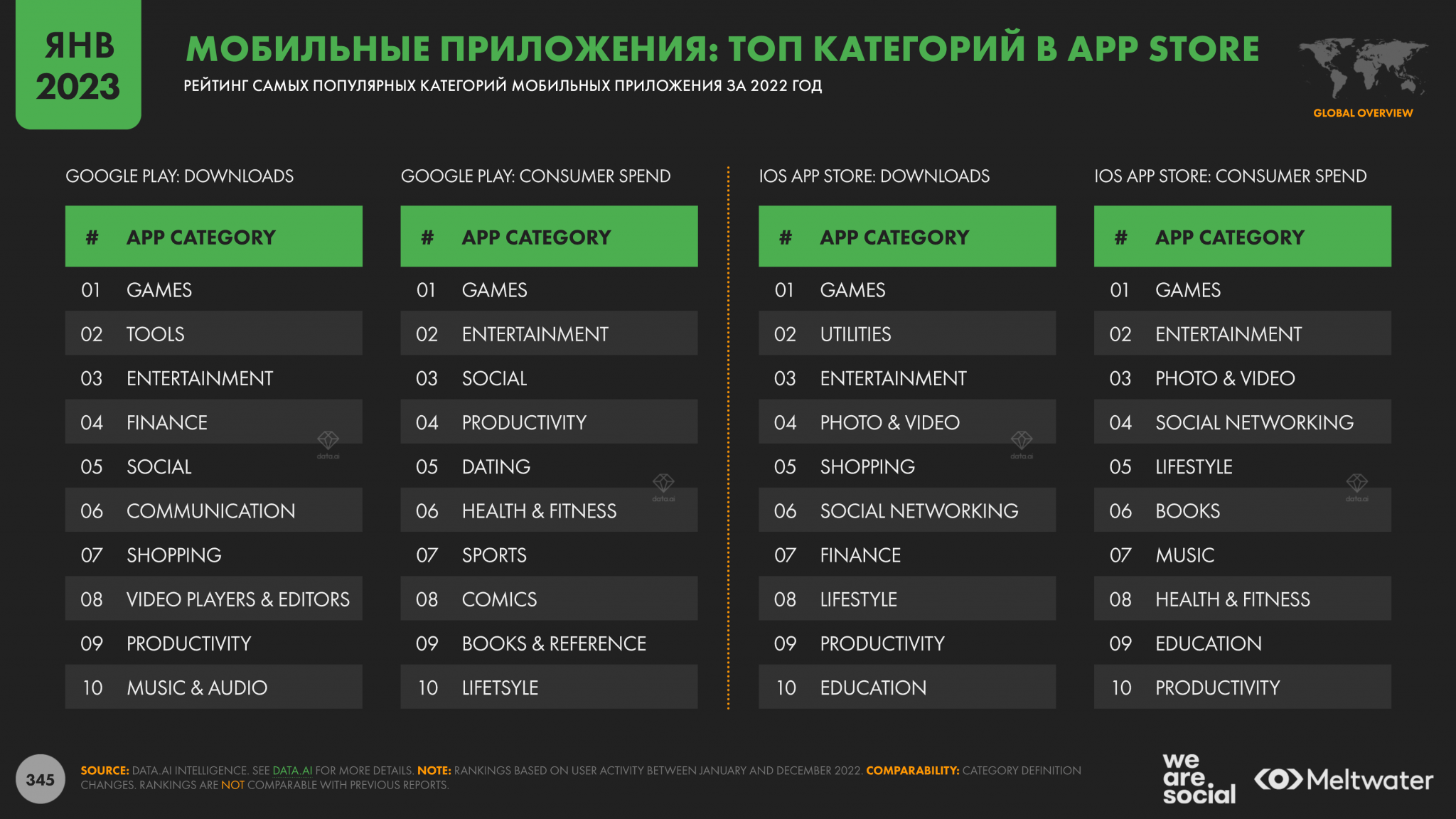 Мобильные приложения 2023