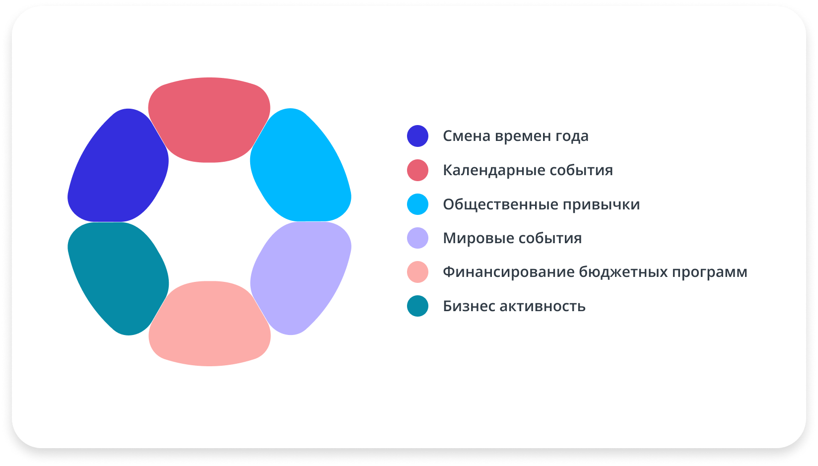 Как сезонный маркетинг увеличивает продажи – BYYD