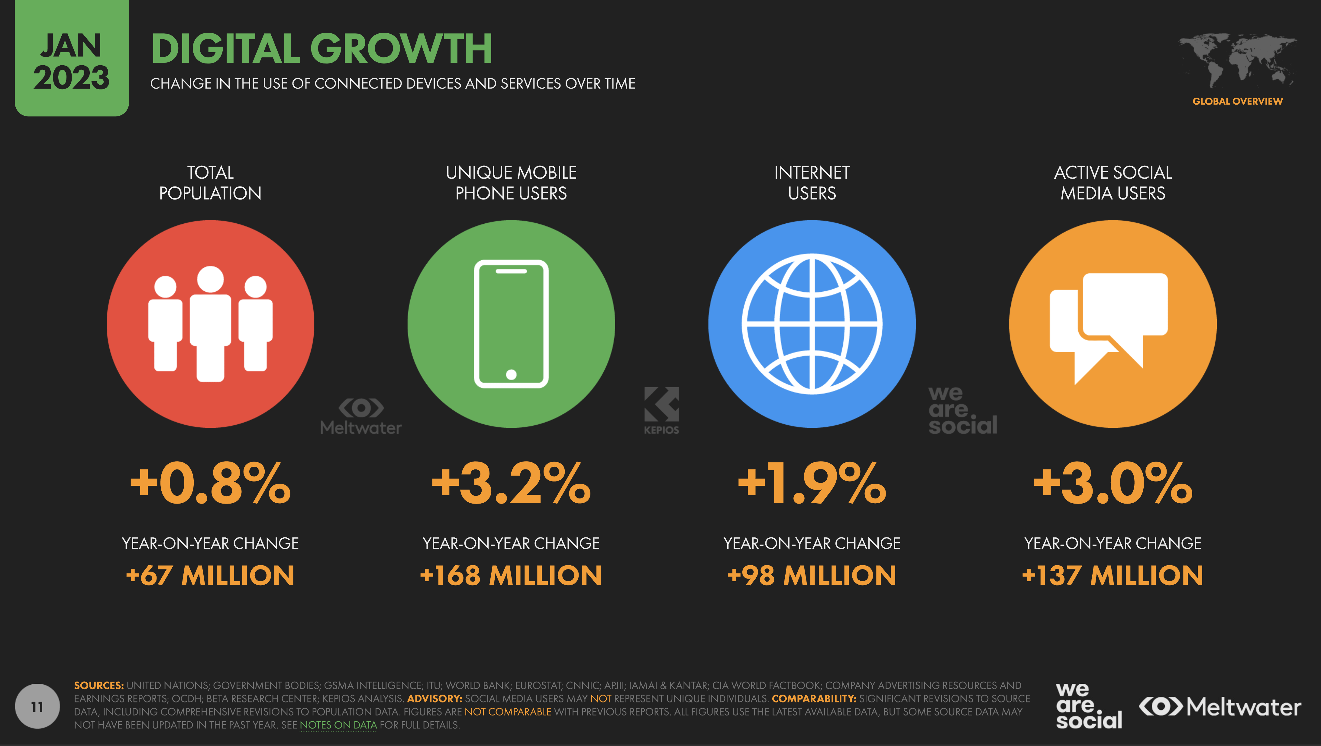 User media. Статистика пользователей интернета в мире 2021. Число пользователей интернета. Статистика пользователей интернета 2020. Число пользователей социальных сетей в мире.