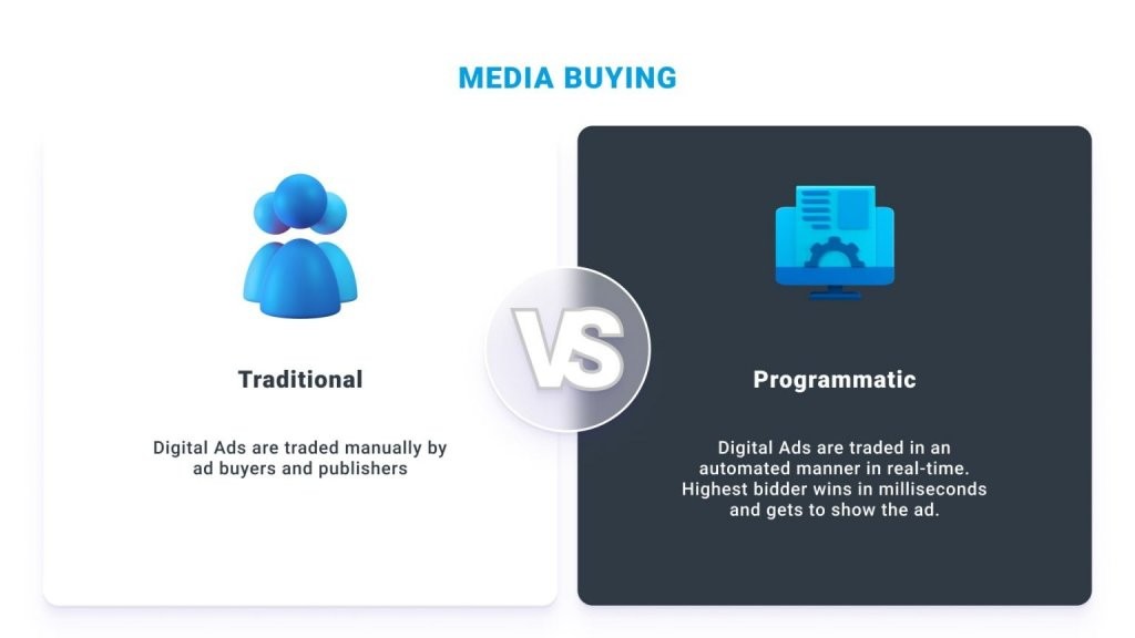 media buying and car brands