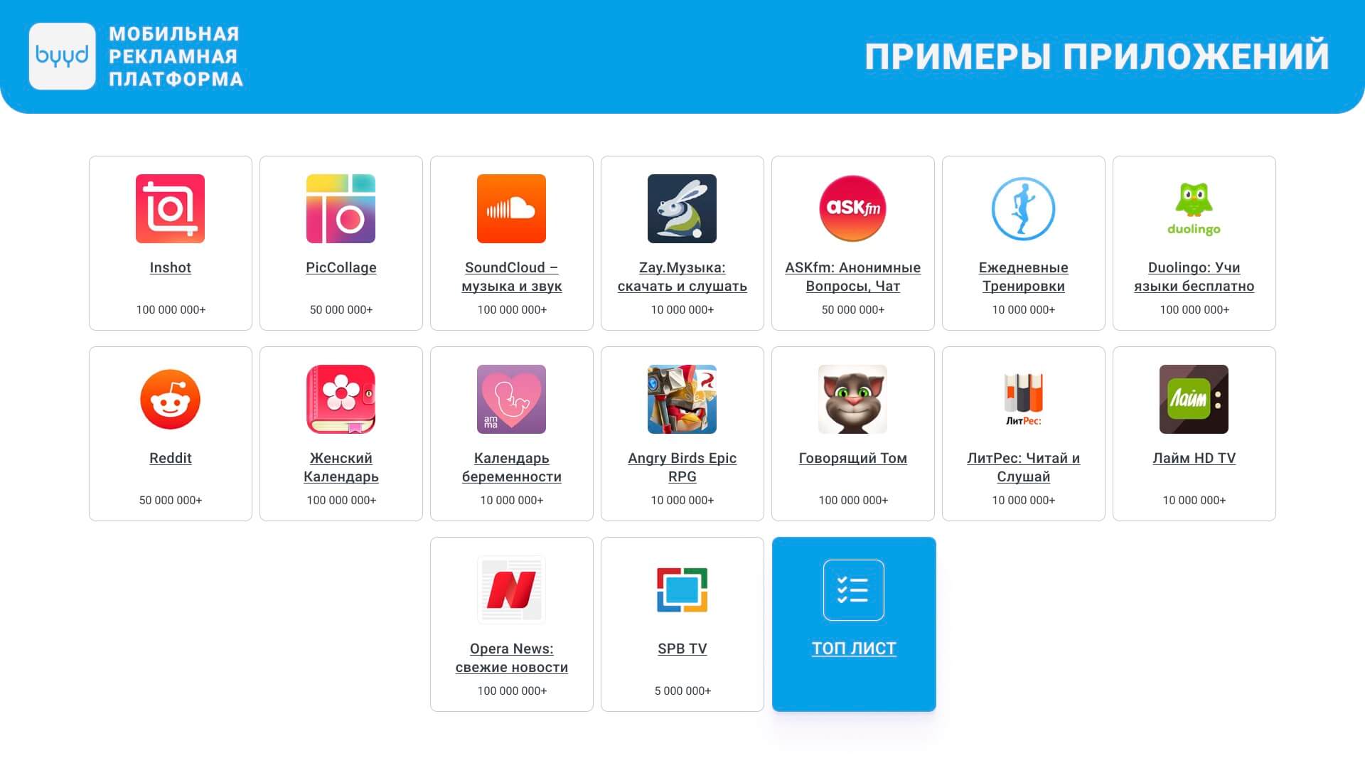 Типы мобильных приложений и их влияние на успех in-app продвижения – BYYD