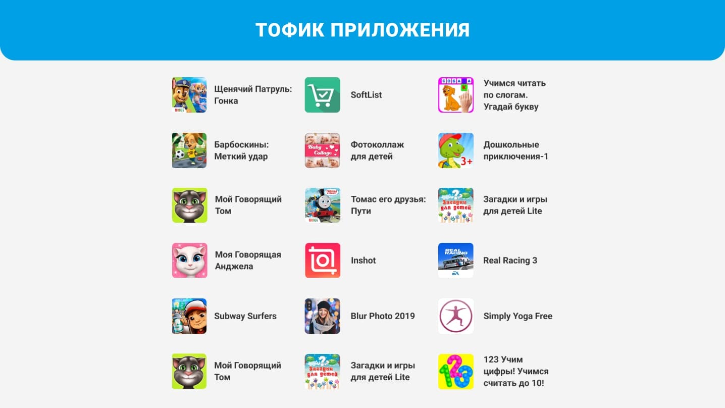 Типы мобильных приложений и их влияние на успех in-app продвижения – BYYD