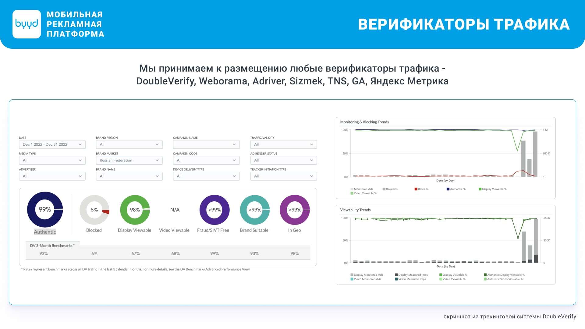 Как привлечь пользователей на сайт с помощью мобильной рекламы – BYYD