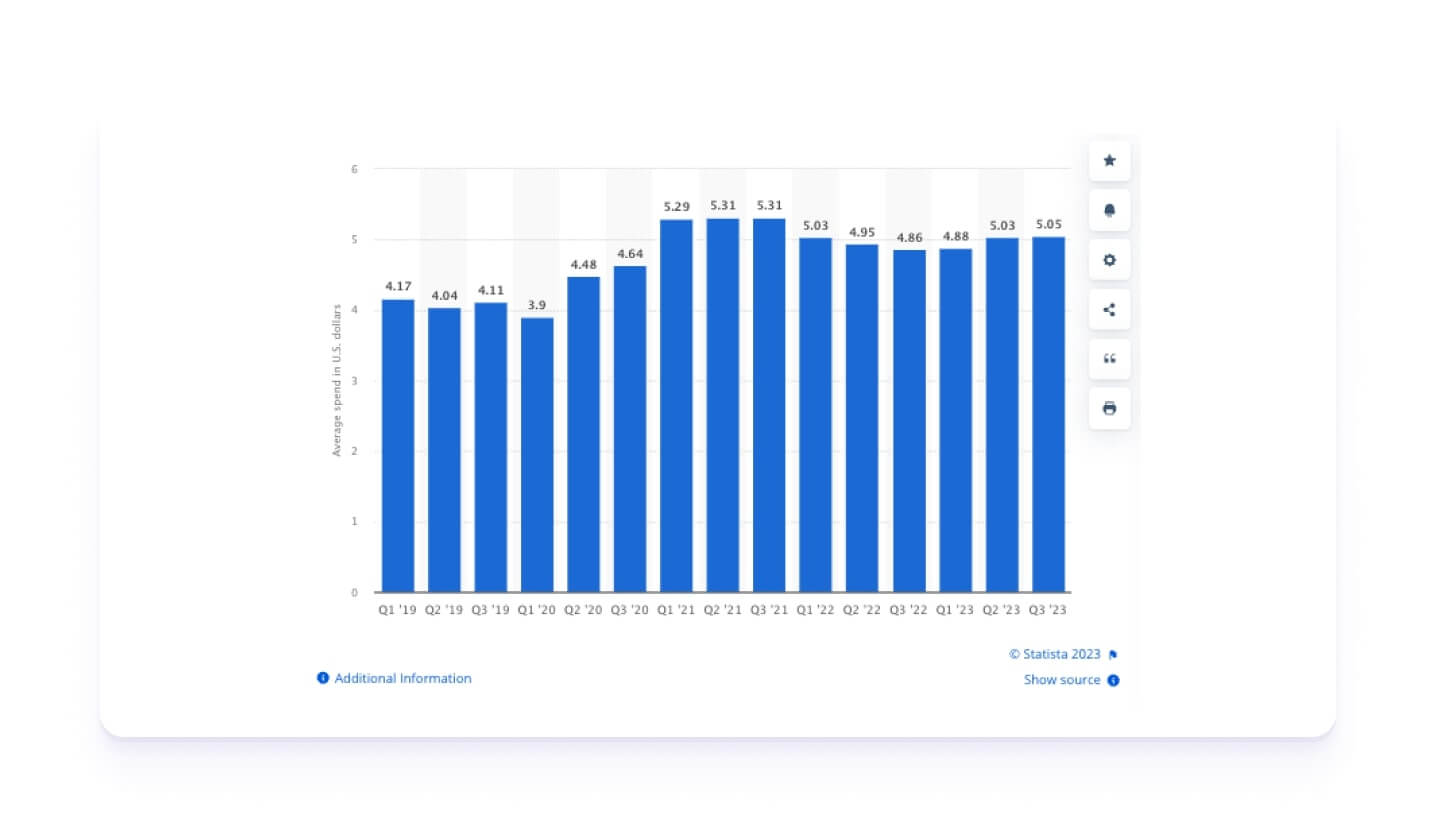 Как продвигать бренды в мобильных приложениях в 2023 году? – BYYD