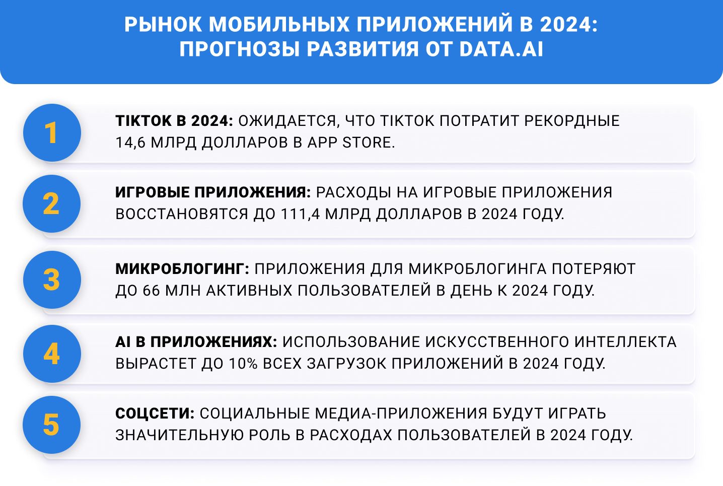 Как изменится рынок мобильных приложений в 2024 году: прогноз data.ai – BYYD