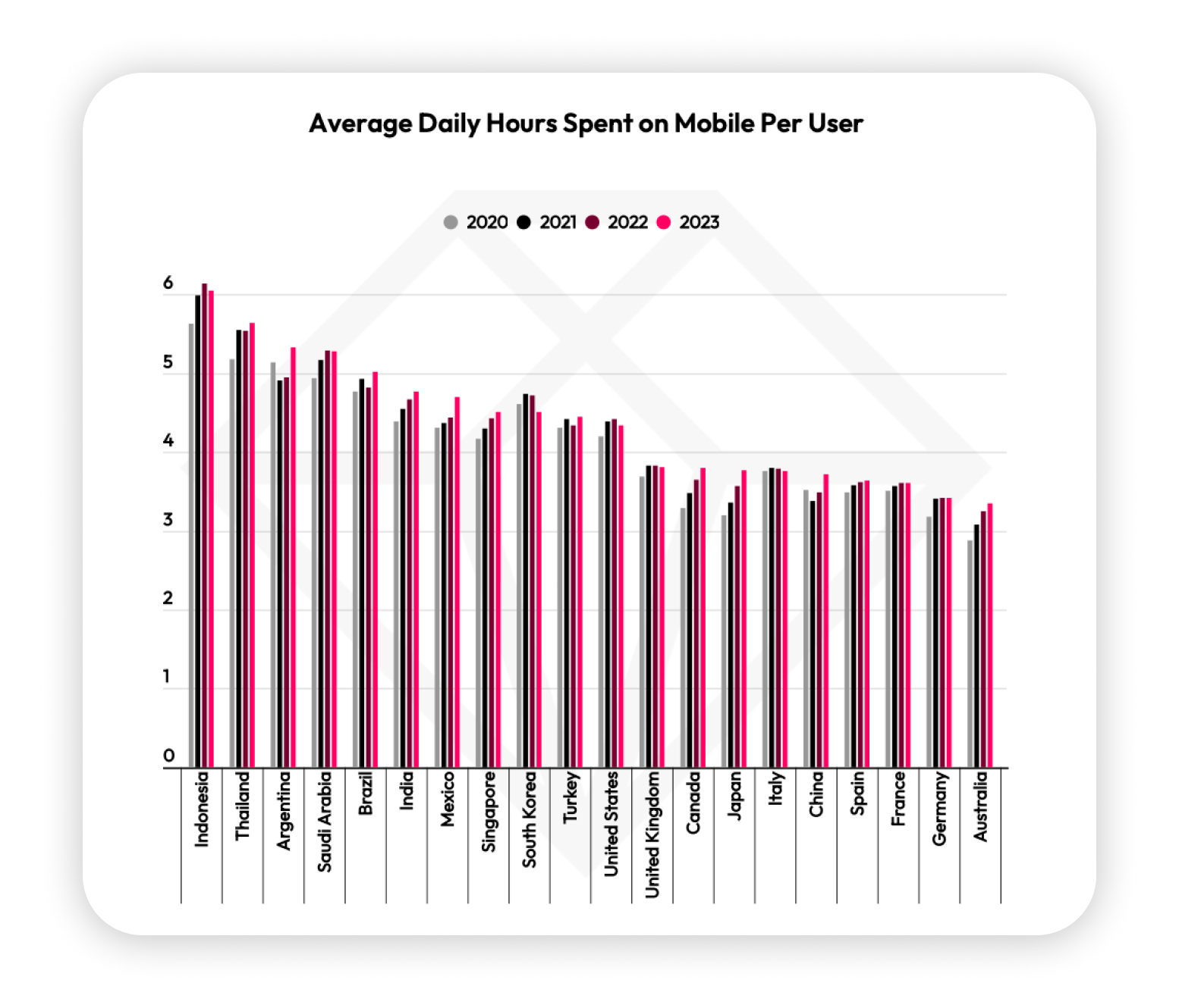 State of Mobile 2024: тенденции мобильного рынка и другие данные из отчета  Data.ai – BYYD