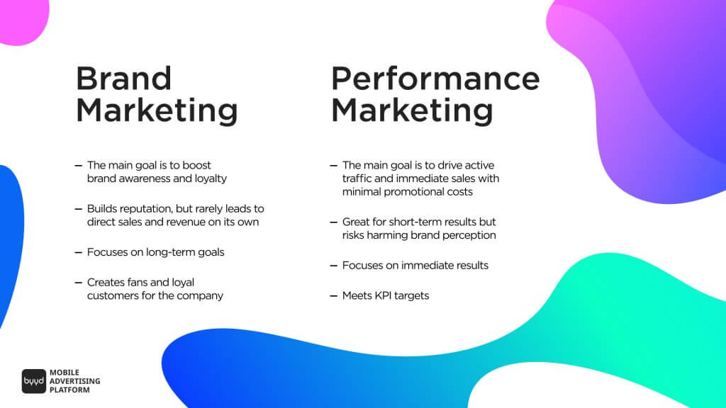 Features of Brandformance Marketing