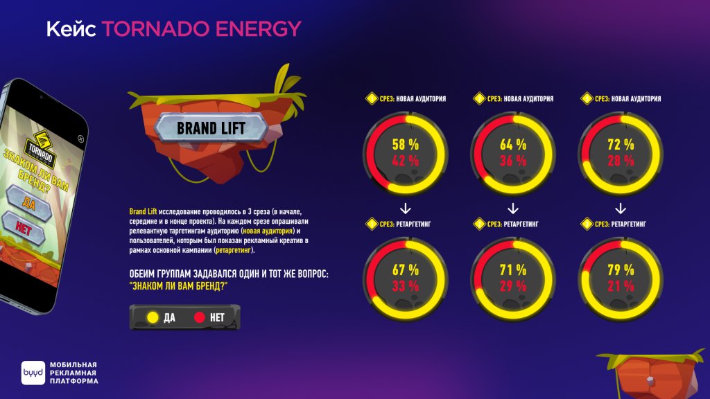 Tornado Energy бренд лифт