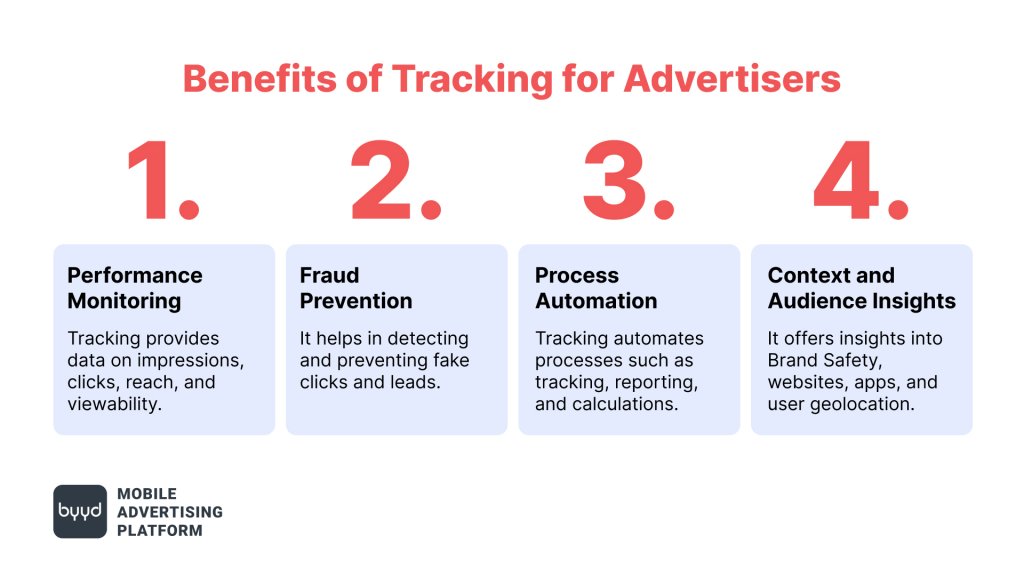 Benefits of Tracking for Advertisers