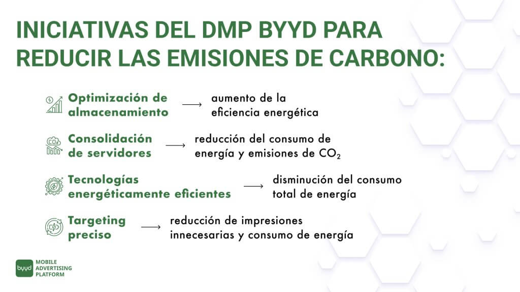 Cómo el DMP BYYD Contribuye a la Reducción de las Emisiones de Carbono