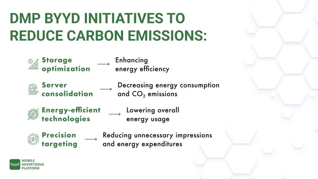 DMP BYYD Contributes to Reducing Carbon Emissions