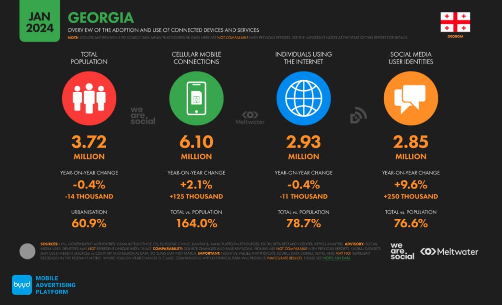 Georgia: Demographics 