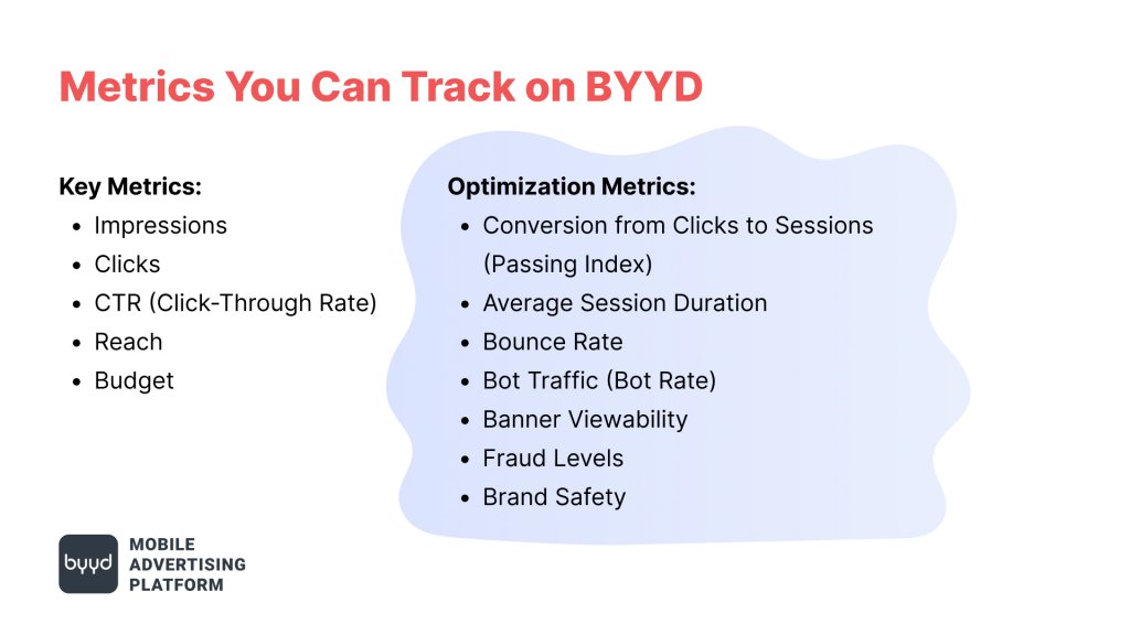 Metrics You Can Track on BYYD