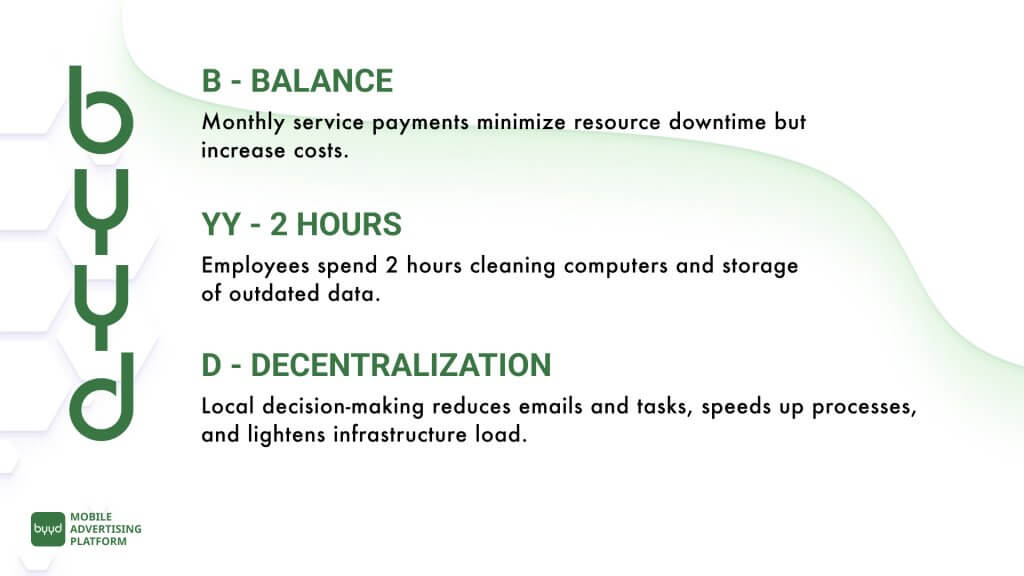 Principles of Sustainability of the BYYD Platform