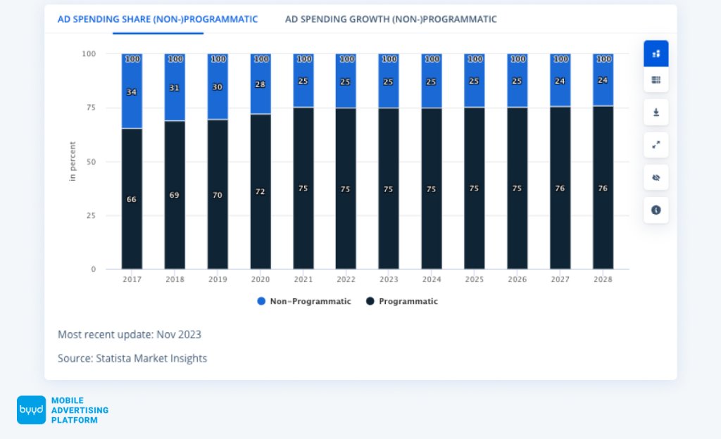 programmatic advertising in Armenia 2024