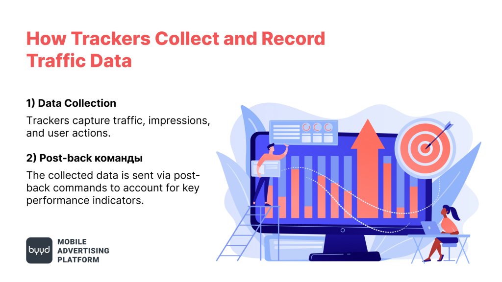 how the tracking process works