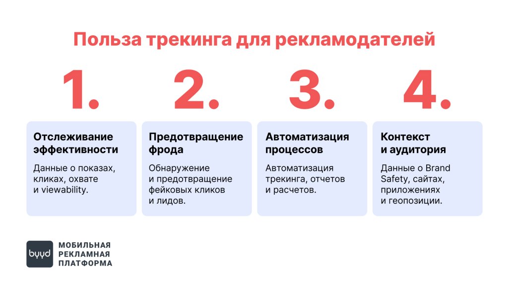 Польза трекинга для рекламодателей