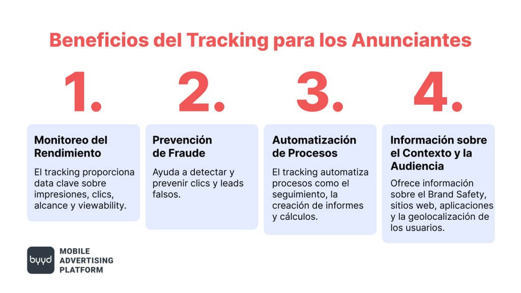 Beneficios del seguimiento para los anunciantes