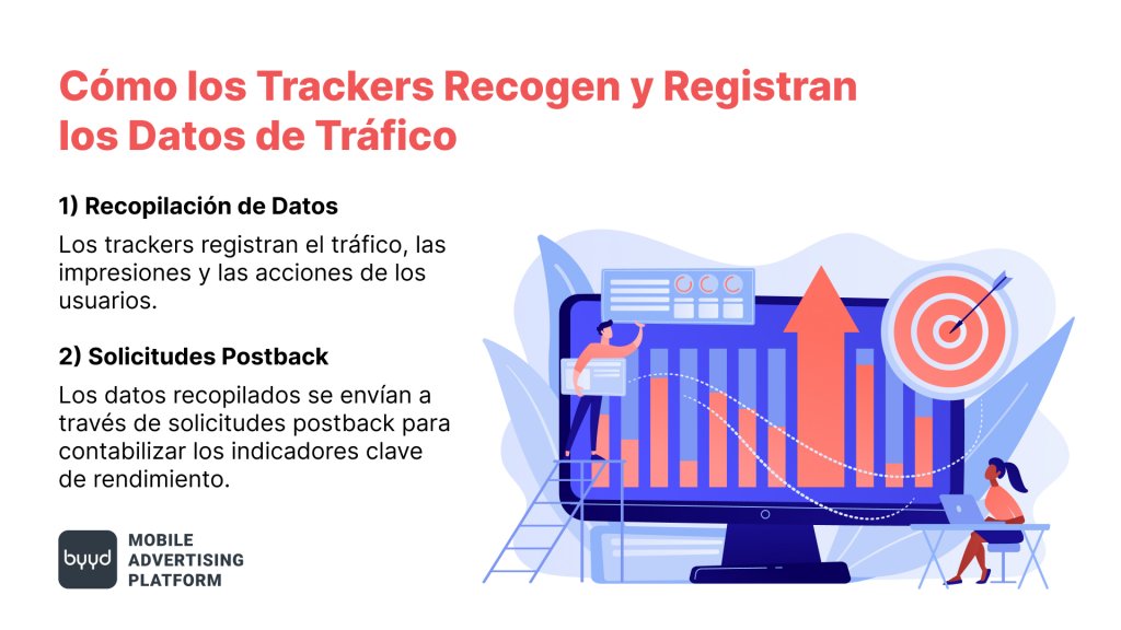 Cómo funciona el proceso de seguimiento