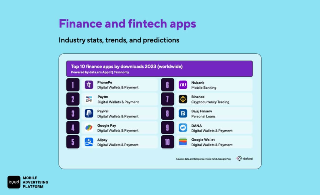 Financial apps and fintech