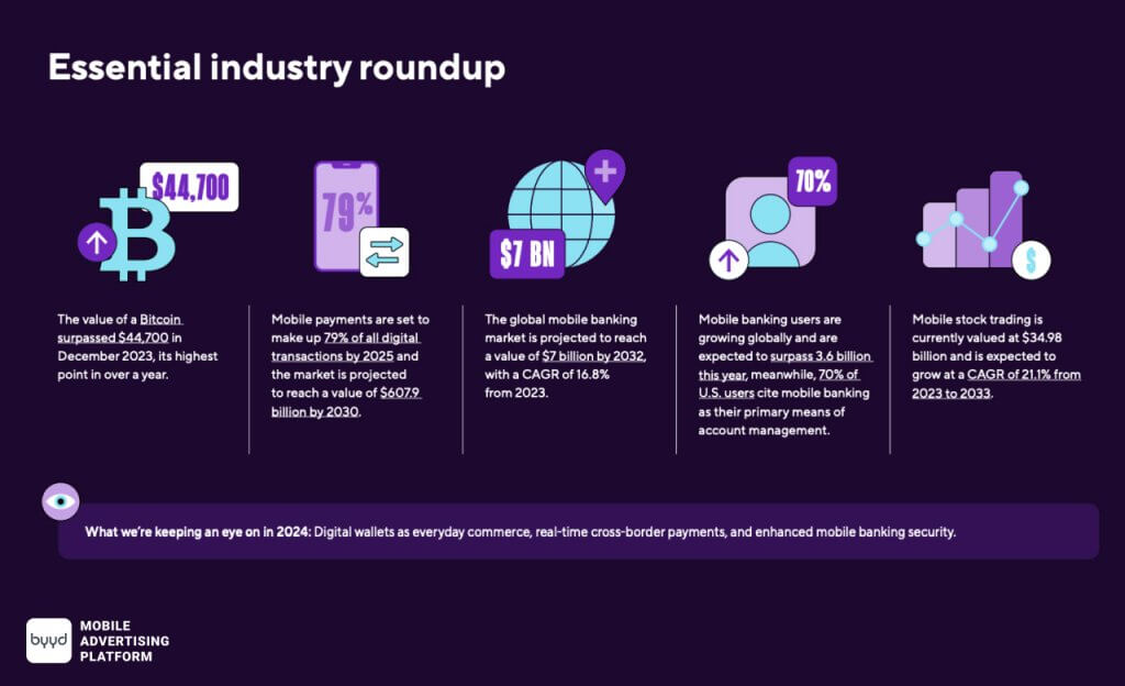 Gaming: statistics, industry trends and forecasts