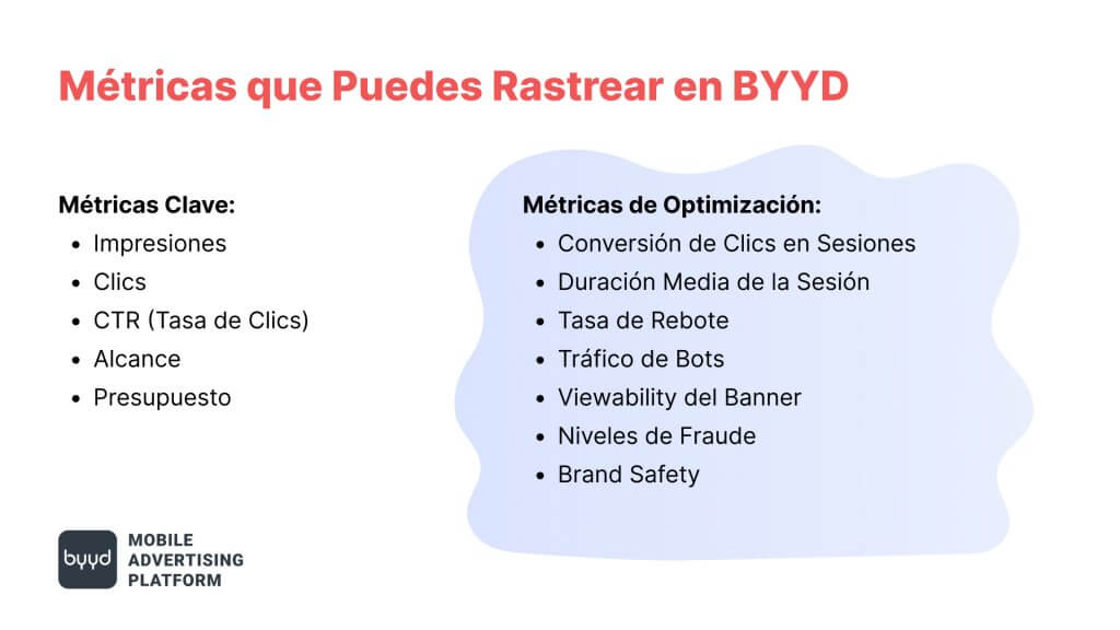 Métricas que puedes seguir en BYYD