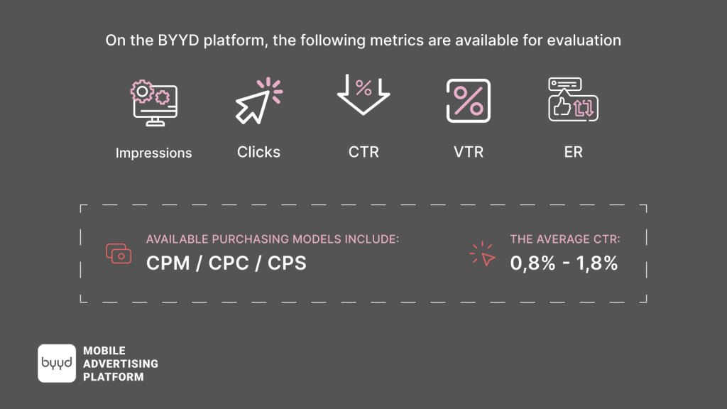 On the BYYD platform, the following metrics are available to evaluate performance: