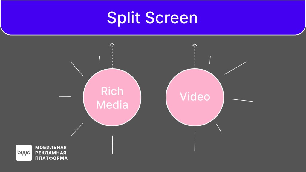 Split Screen состоит из Video и Rich Media