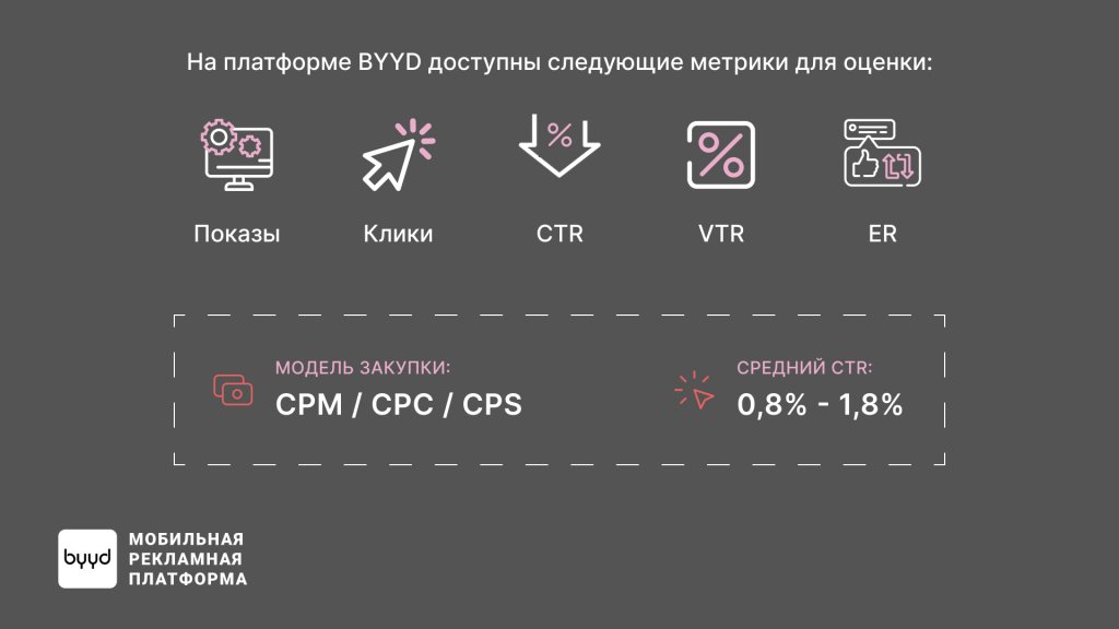 Split Screen метрики для оценки