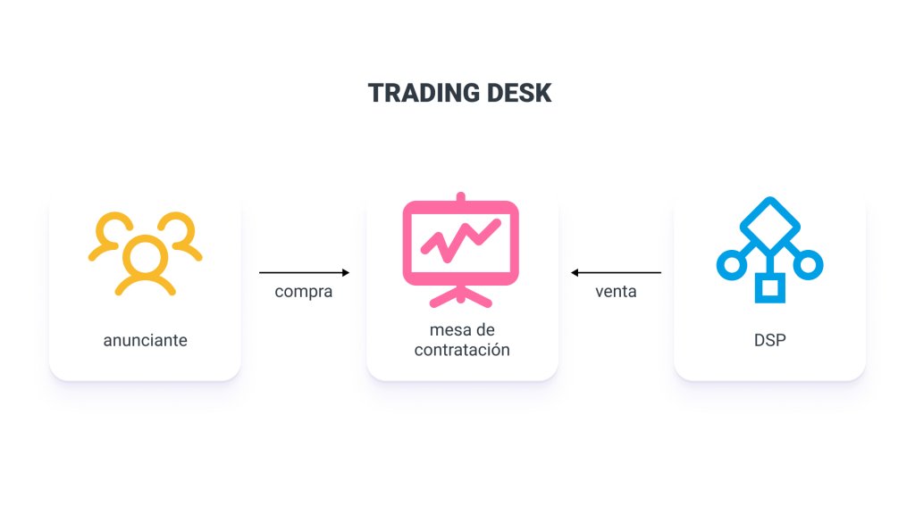 TRADING DESK