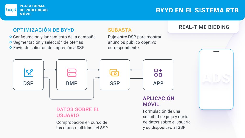 ¿Qué es Programmatic?