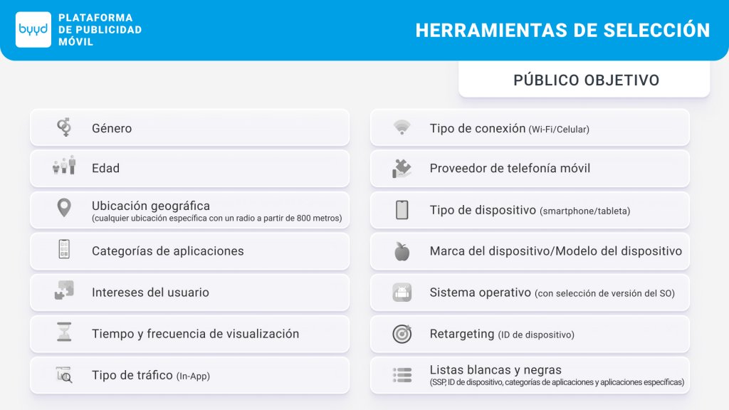 El targeting en Programmatic