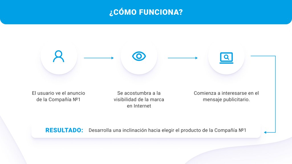 Cómo Programmatic nutre tu estrategia de branding