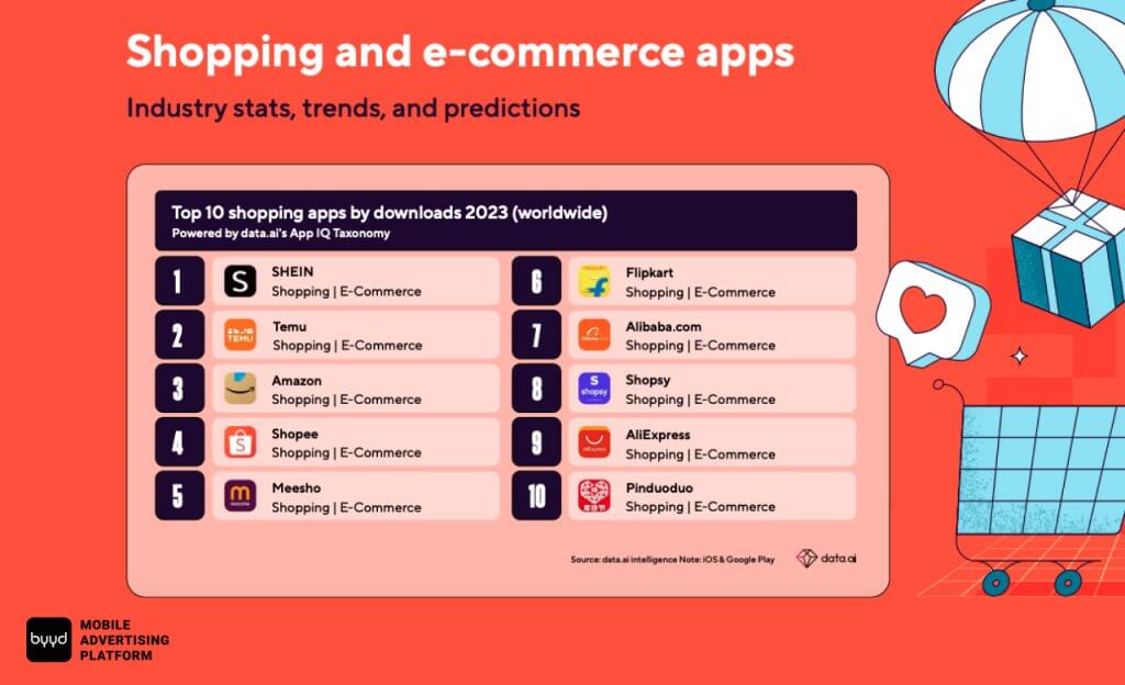 shopping and e-commerce apps