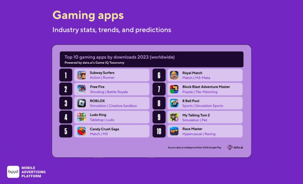 top 10 games by downloads in 2023