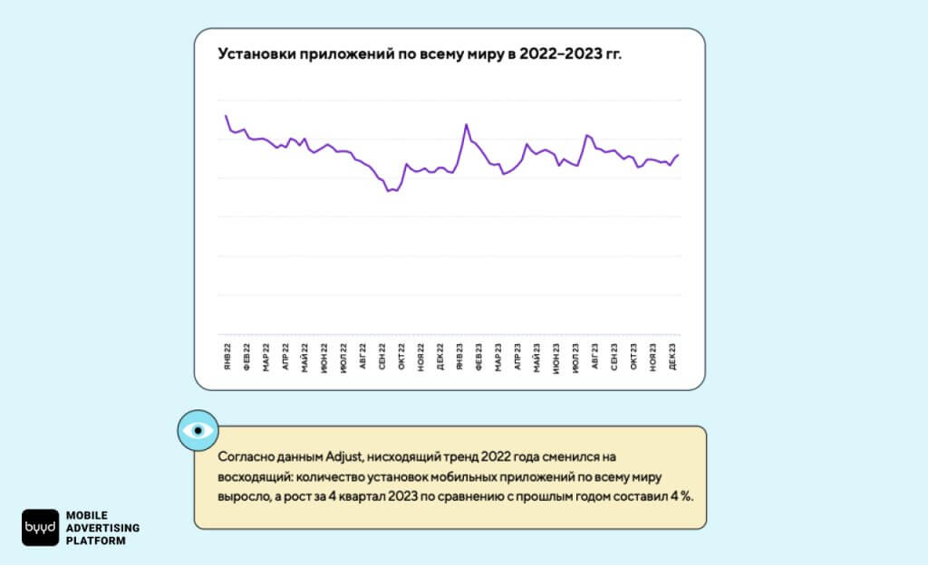 установки приложений по всему миру 2022-2023