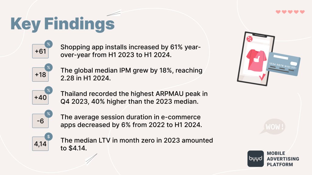 Mobile Commerce 2024: Statistics