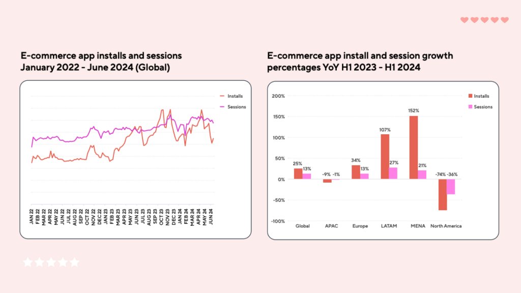 State and Development of E-Commerce and Shopping Apps