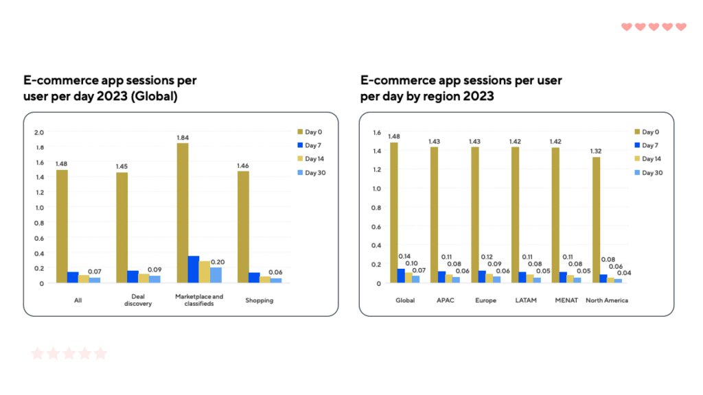 User Session Growth in Shopping Apps and Marketplaces in 2024