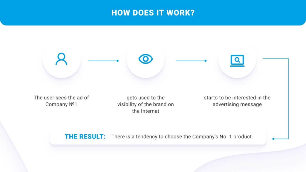 How does programmatic advertising work?