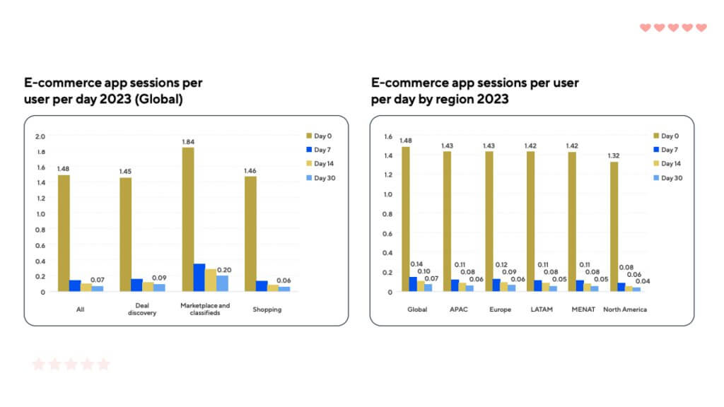 Рост сессий пользователей в шопинг-приложениях и маркетплейсах в 2024 году