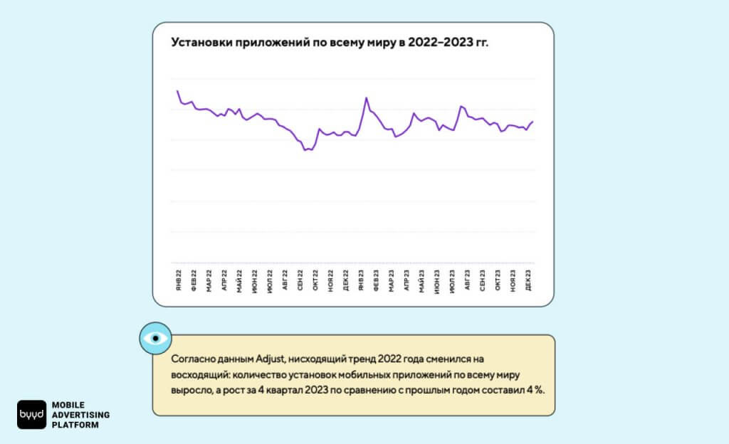 тренды во всех категориях мобильных приложений за 2024 году